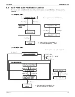 Preview for 52 page of Daikin VRV III-S RXYMQ36 48PVJU Service Manual