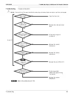 Preview for 172 page of Daikin VRV III-S RXYMQ36 48PVJU Service Manual