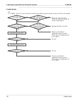 Preview for 193 page of Daikin VRV III-S RXYMQ36 48PVJU Service Manual