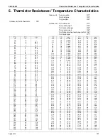 Preview for 250 page of Daikin VRV III-S RXYMQ36 48PVJU Service Manual