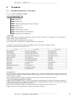 Preview for 12 page of Daikin VRV III-S Technical Data Manual