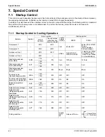 Preview for 65 page of Daikin VRV III Service Manual