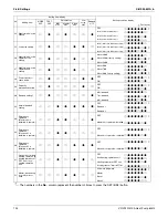 Preview for 119 page of Daikin VRV III Service Manual