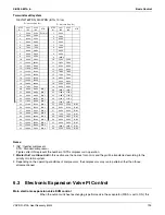 Preview for 208 page of Daikin VRV III Service Manual