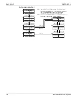 Preview for 211 page of Daikin VRV III Service Manual