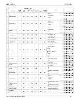 Preview for 266 page of Daikin VRV III Service Manual