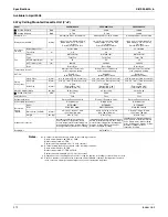 Preview for 287 page of Daikin VRV III Service Manual