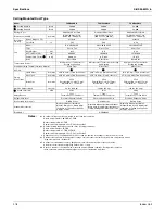 Preview for 293 page of Daikin VRV III Service Manual