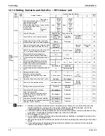 Preview for 317 page of Daikin VRV III Service Manual