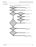 Preview for 360 page of Daikin VRV III Service Manual