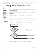 Preview for 401 page of Daikin VRV III Service Manual