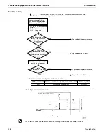 Preview for 403 page of Daikin VRV III Service Manual