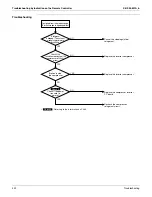 Preview for 417 page of Daikin VRV III Service Manual