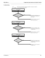 Preview for 444 page of Daikin VRV III Service Manual