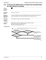 Preview for 446 page of Daikin VRV III Service Manual