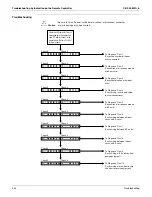 Preview for 449 page of Daikin VRV III Service Manual