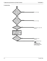 Preview for 457 page of Daikin VRV III Service Manual