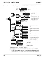 Preview for 475 page of Daikin VRV III Service Manual