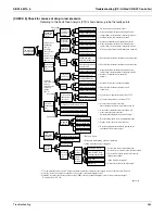 Preview for 478 page of Daikin VRV III Service Manual