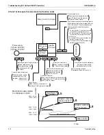 Preview for 487 page of Daikin VRV III Service Manual