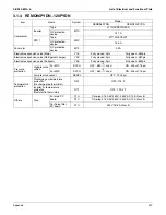 Preview for 528 page of Daikin VRV III Service Manual