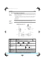 Preview for 78 page of Daikin VRV Inverter K Series Manual