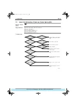 Предварительный просмотр 146 страницы Daikin VRV Inverter K Series Manual