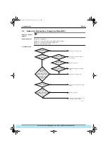 Preview for 148 page of Daikin VRV Inverter K Series Manual