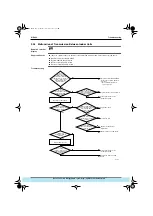 Preview for 165 page of Daikin VRV Inverter K Series Manual