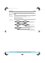 Preview for 166 page of Daikin VRV Inverter K Series Manual