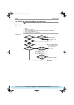 Предварительный просмотр 167 страницы Daikin VRV Inverter K Series Manual