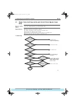 Предварительный просмотр 192 страницы Daikin VRV Inverter K Series Manual