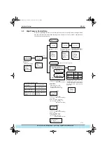 Preview for 250 page of Daikin VRV Inverter K Series Manual