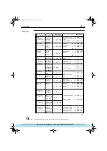 Preview for 296 page of Daikin VRV Inverter K Series Manual