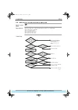 Предварительный просмотр 330 страницы Daikin VRV Inverter K Series Manual