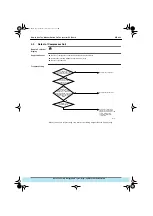 Preview for 338 page of Daikin VRV Inverter K Series Manual