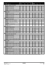 Предварительный просмотр 21 страницы Daikin VRV IV HXHD125A8V1B Operation Manual