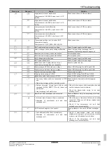 Preview for 41 page of Daikin VRV IV i Series Installation And Operation Manual