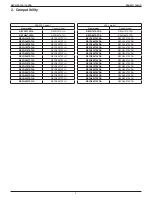 Preview for 6 page of Daikin VRV IV REYQ120TATJA Design Manual