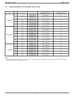 Preview for 20 page of Daikin VRV IV REYQ120TATJA Design Manual