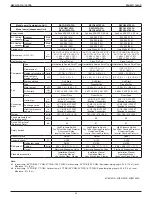 Preview for 24 page of Daikin VRV IV REYQ120TATJA Design Manual