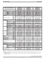 Preview for 26 page of Daikin VRV IV REYQ120TATJA Design Manual