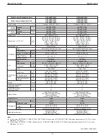 Preview for 27 page of Daikin VRV IV REYQ120TATJA Design Manual