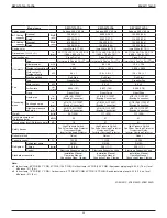 Preview for 28 page of Daikin VRV IV REYQ120TATJA Design Manual