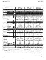 Preview for 30 page of Daikin VRV IV REYQ120TATJA Design Manual