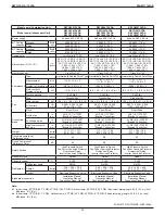 Preview for 32 page of Daikin VRV IV REYQ120TATJA Design Manual