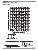 Preview for 69 page of Daikin VRV IV REYQ120TATJA Design Manual