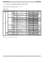 Preview for 101 page of Daikin VRV IV REYQ120TATJA Design Manual