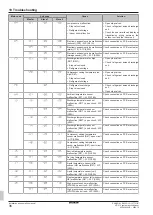 Предварительный просмотр 36 страницы Daikin VRV IV RXYLQ10T7Y1B Series Installation And Operation Manual