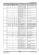 Предварительный просмотр 37 страницы Daikin VRV IV RXYLQ10T7Y1B Series Installation And Operation Manual